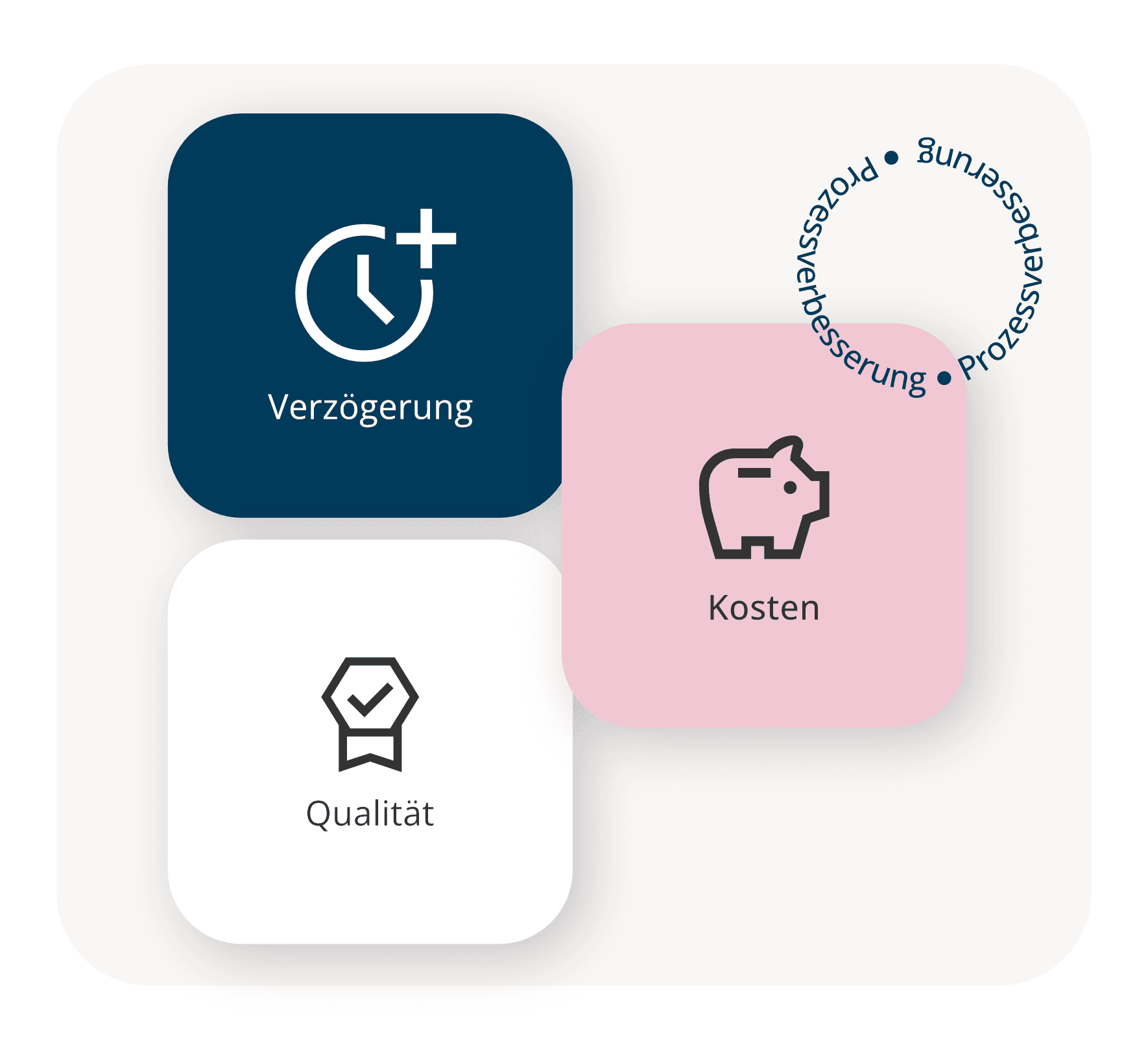 Herausforderung