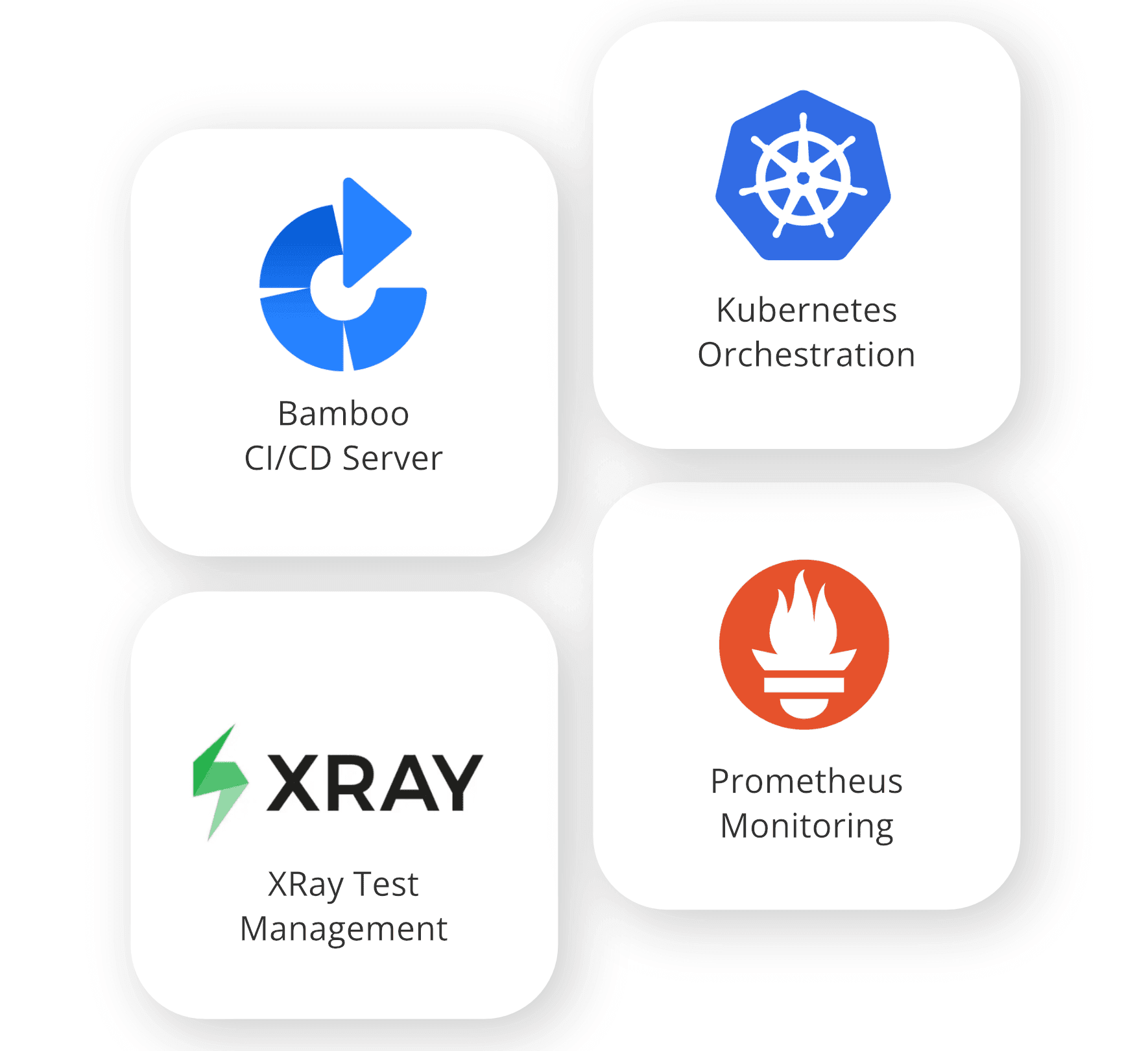 Bamboo Kubernetes Xray Prometheus